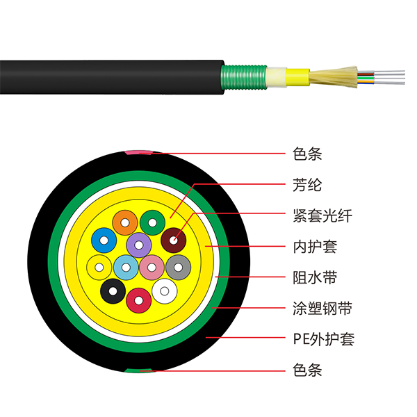 室内束状钢带铠装光缆gjfjh53